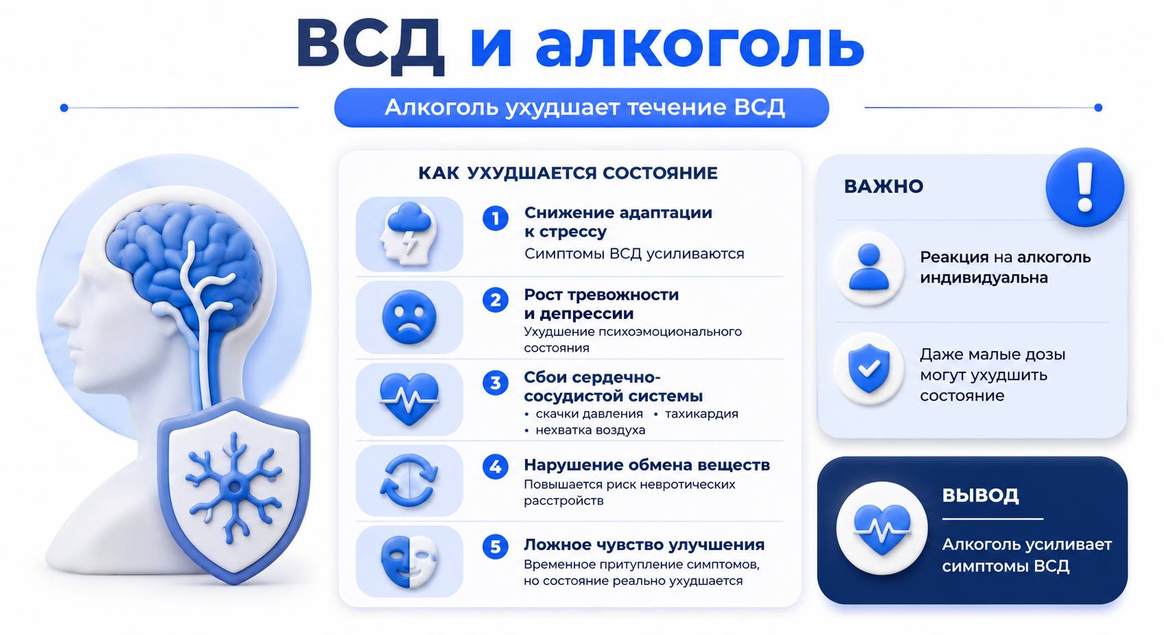 Инфографика на тему ВСД и алкоголя